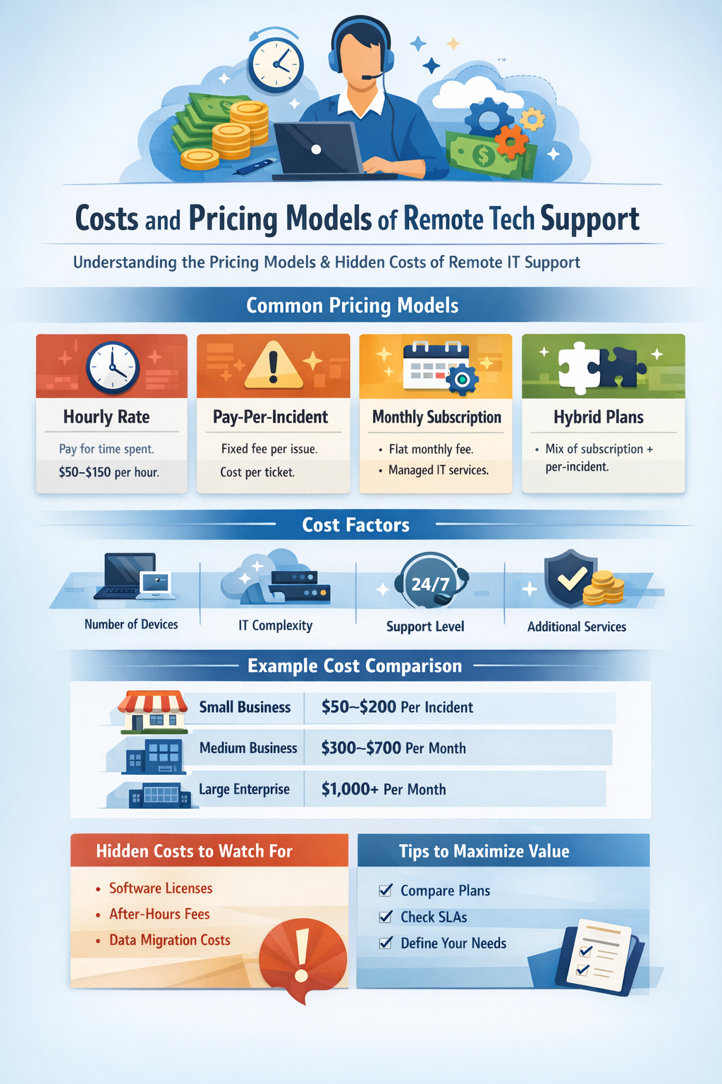 remote tech support companies