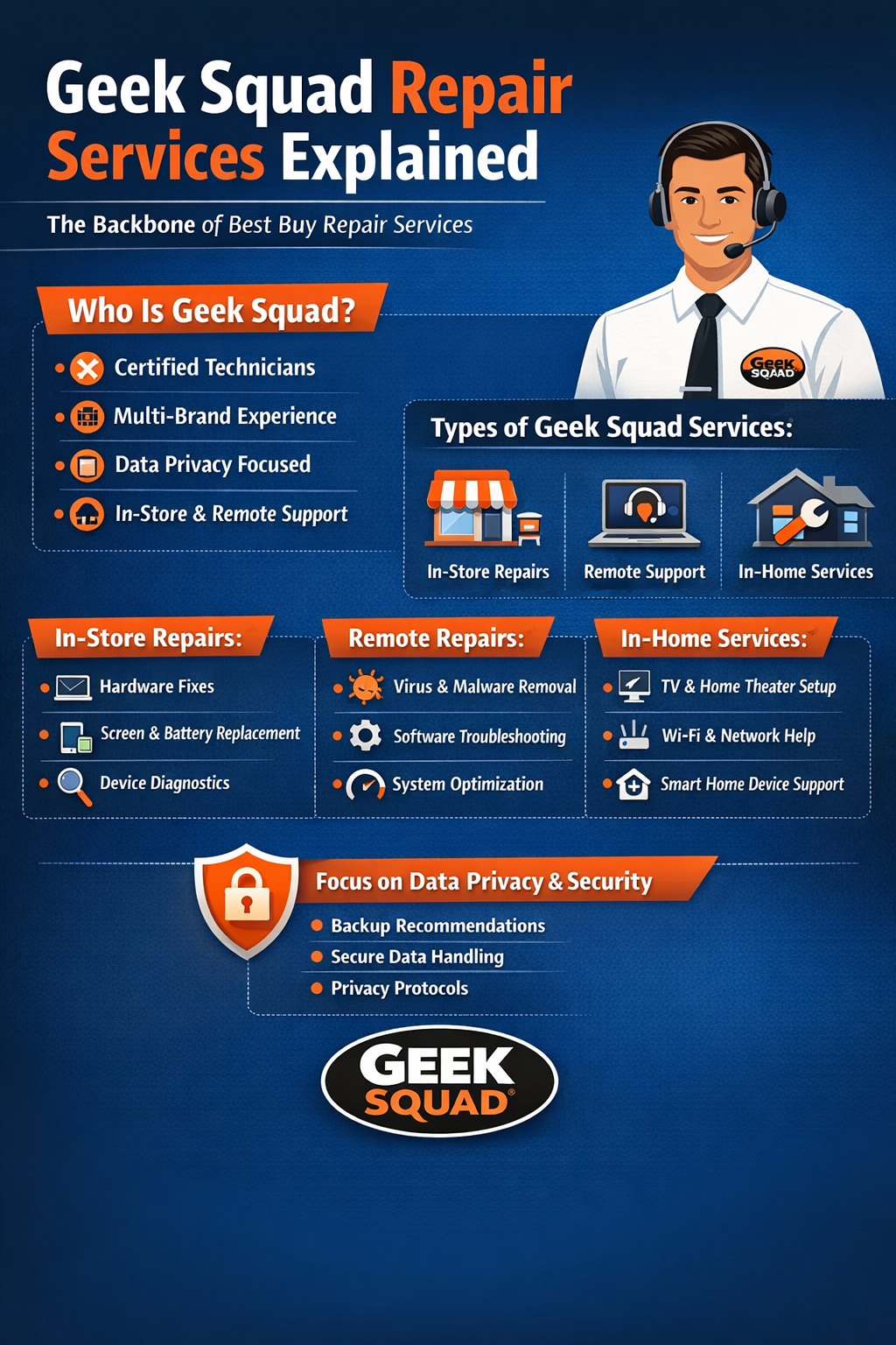 Best Buy repair services