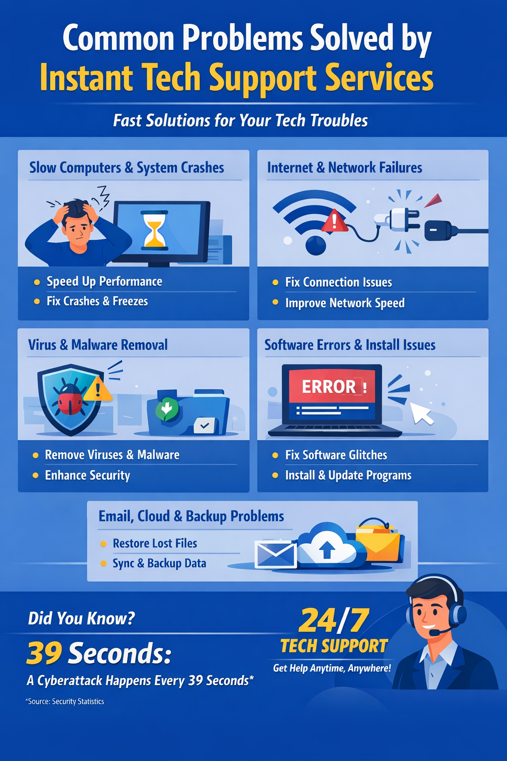 instant tech support services