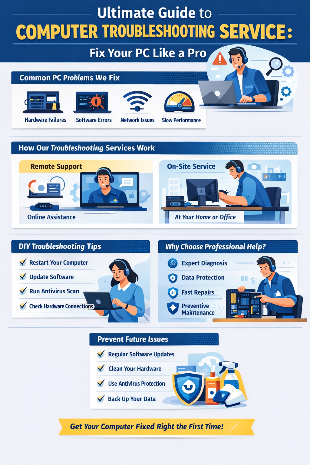 computer troubleshooting service