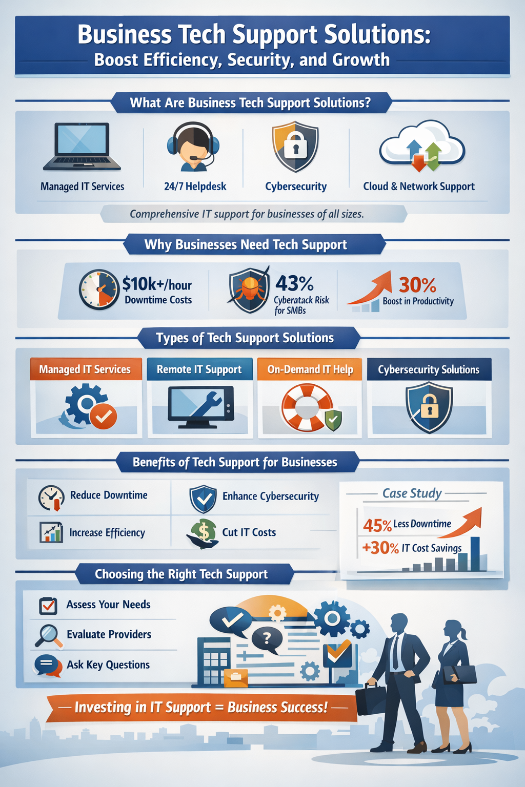 business tech support solutions