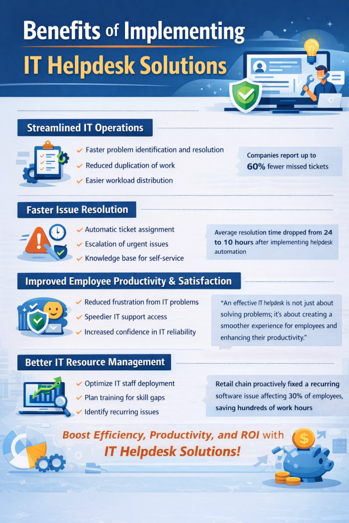 IT helpdesk solutions
