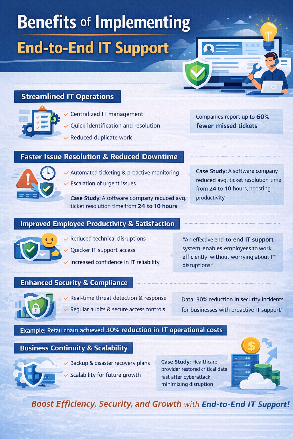 end-to-end IT support