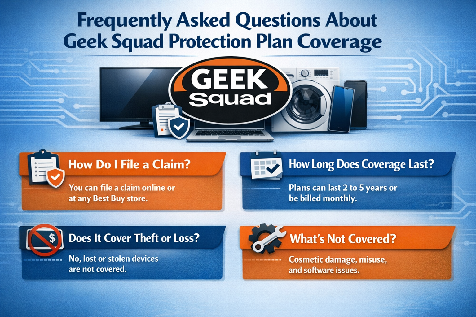 Geek Squad Protection Plan Coverage
