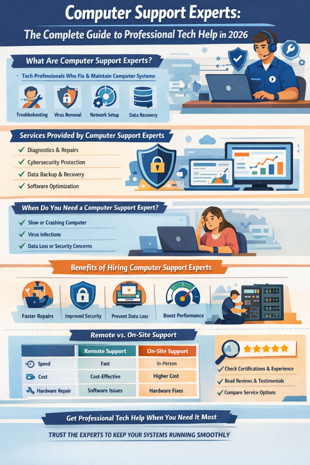 computer support experts