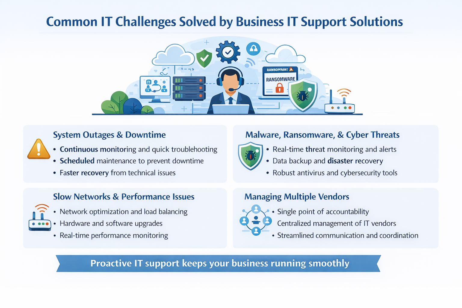 Business IT support solutions