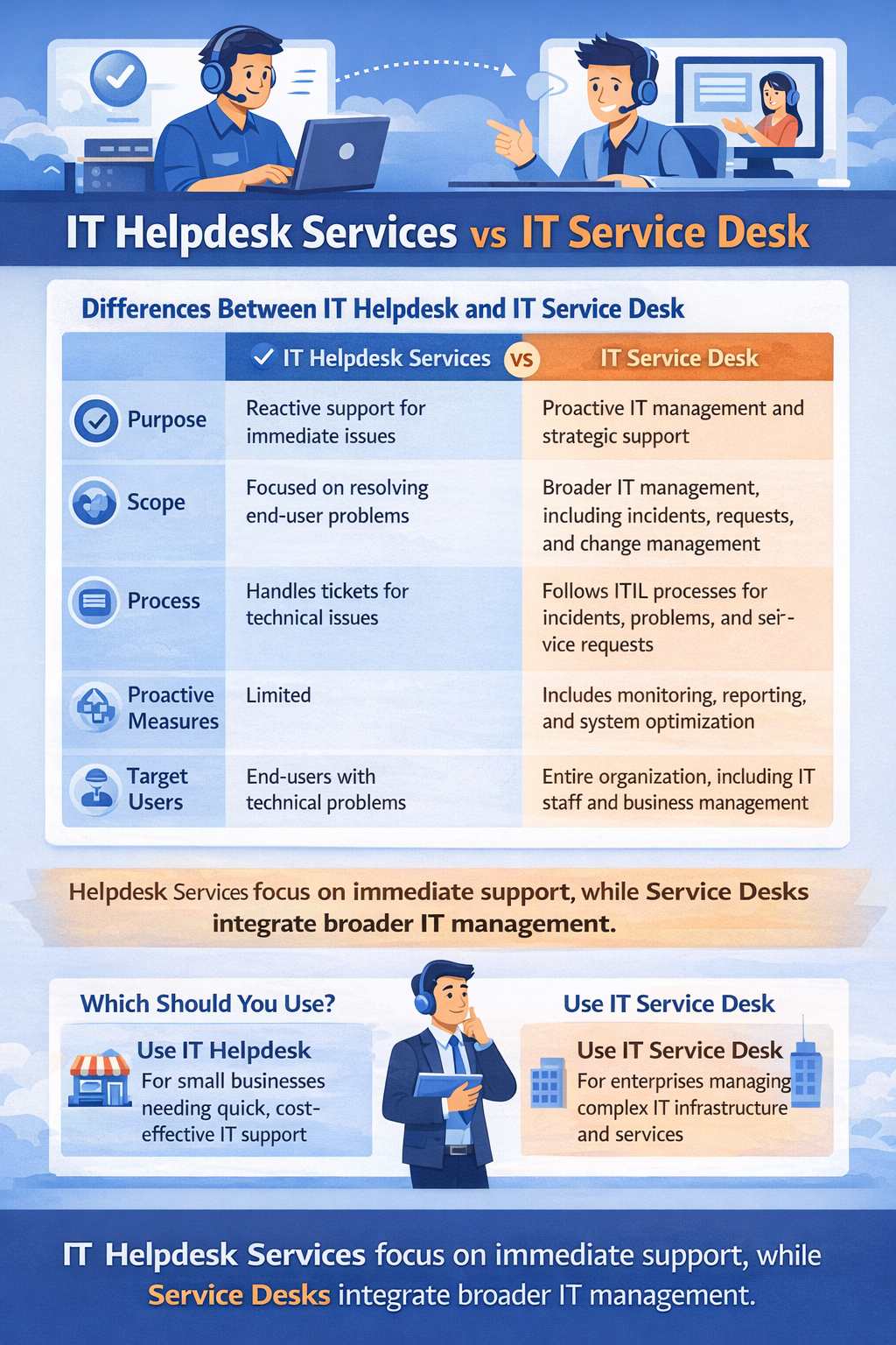 IT helpdesk services